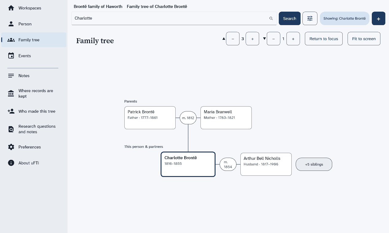 The family tree for Charlotte Brontë, with her parents above, her husband Arthur Bell Nicholls beside her and a button for her brothers and sisters